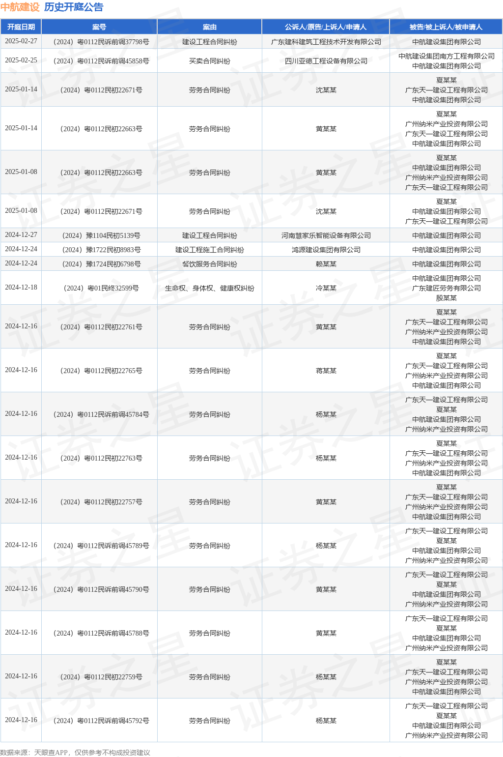 中航建设作为被告被上诉人的1起涉及餐饮服务合同纠纷的诉讼将于2024年12月24日开庭(图1)