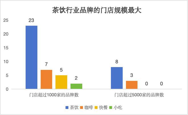 茶饮行业的AB面：内卷中谋上市、热潮中有瓶颈(图2)