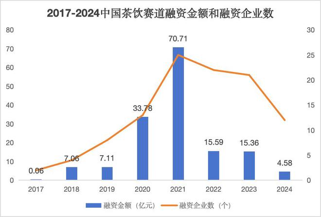 茶饮行业的AB面：内卷中谋上市、热潮中有瓶颈(图1)