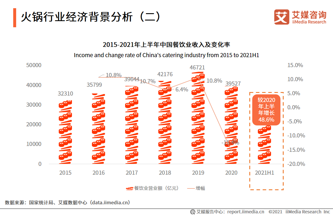 《餐饮产业蓝皮书：中国餐饮产业发展报告（2024）》发布(图1)