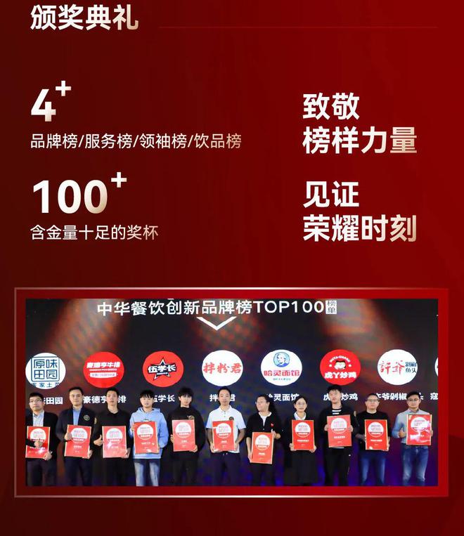 2024第八届中华餐饮创新榜TOP100评选线日正式公布！(图4)