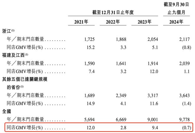 新茶饮狂卷IPO(图2)