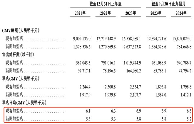 新茶饮狂卷IPO(图3)