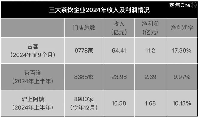 新茶饮狂卷IPO(图4)