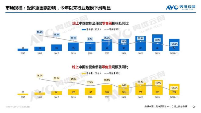 智能马桶行业：“阵痛”之下规范赋能启新篇 热文洞察(图1)