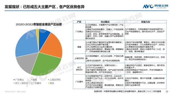 智能马桶行业：“阵痛”之下规范赋能启新篇 热文洞察(图2)