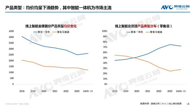 智能马桶行业：“阵痛”之下规范赋能启新篇 热文洞察(图3)