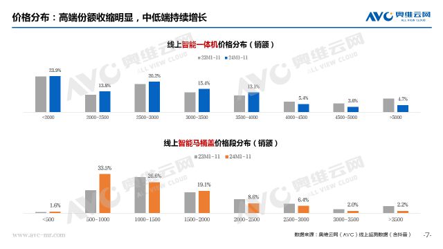 智能马桶行业：“阵痛”之下规范赋能启新篇 热文洞察(图5)