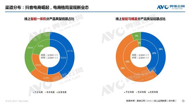 智能马桶行业：“阵痛”之下规范赋能启新篇 热文洞察(图4)