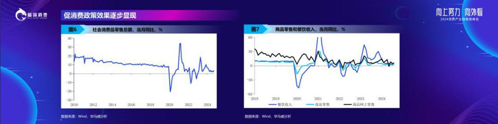 2025 中国消费往何处去？(图1)