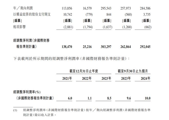 绿茶集团逆境中稳步前行：海外扩张、门店优化与投资回收期缩短(图2)