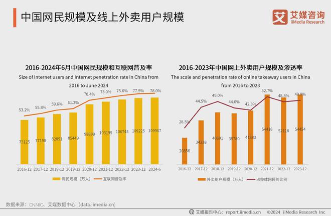 2024中国外卖行业下沉消费市场分析(图2)