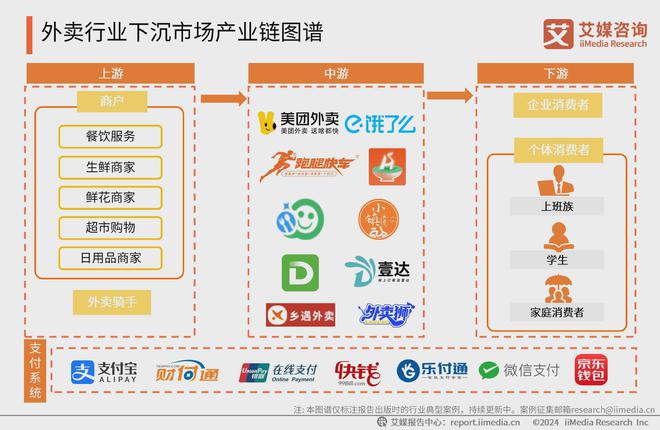 2024中国外卖行业下沉消费市场分析(图4)