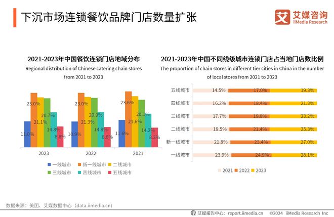 2024中国外卖行业下沉消费市场分析(图3)