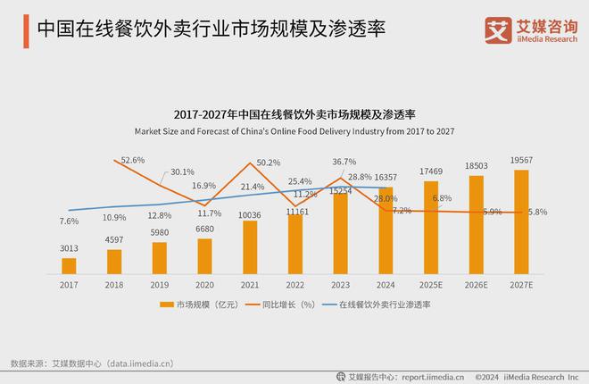 2024中国外卖行业下沉消费市场分析