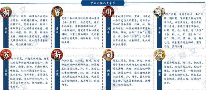 沙利文发布《2024年中国湘菜行业发展白皮书(图3)