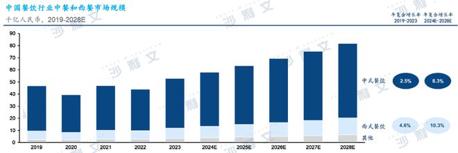 沙利文发布《2024年中国湘菜行业发展白皮书(图2)