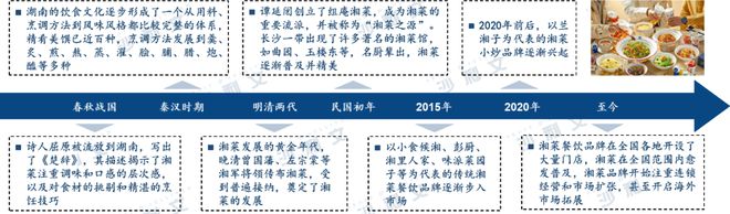 沙利文发布《2024年中国湘菜行业发展白皮书(图4)