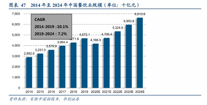 库迪咖啡获选2024中国餐饮创新头部品牌榜饮品类TOP10