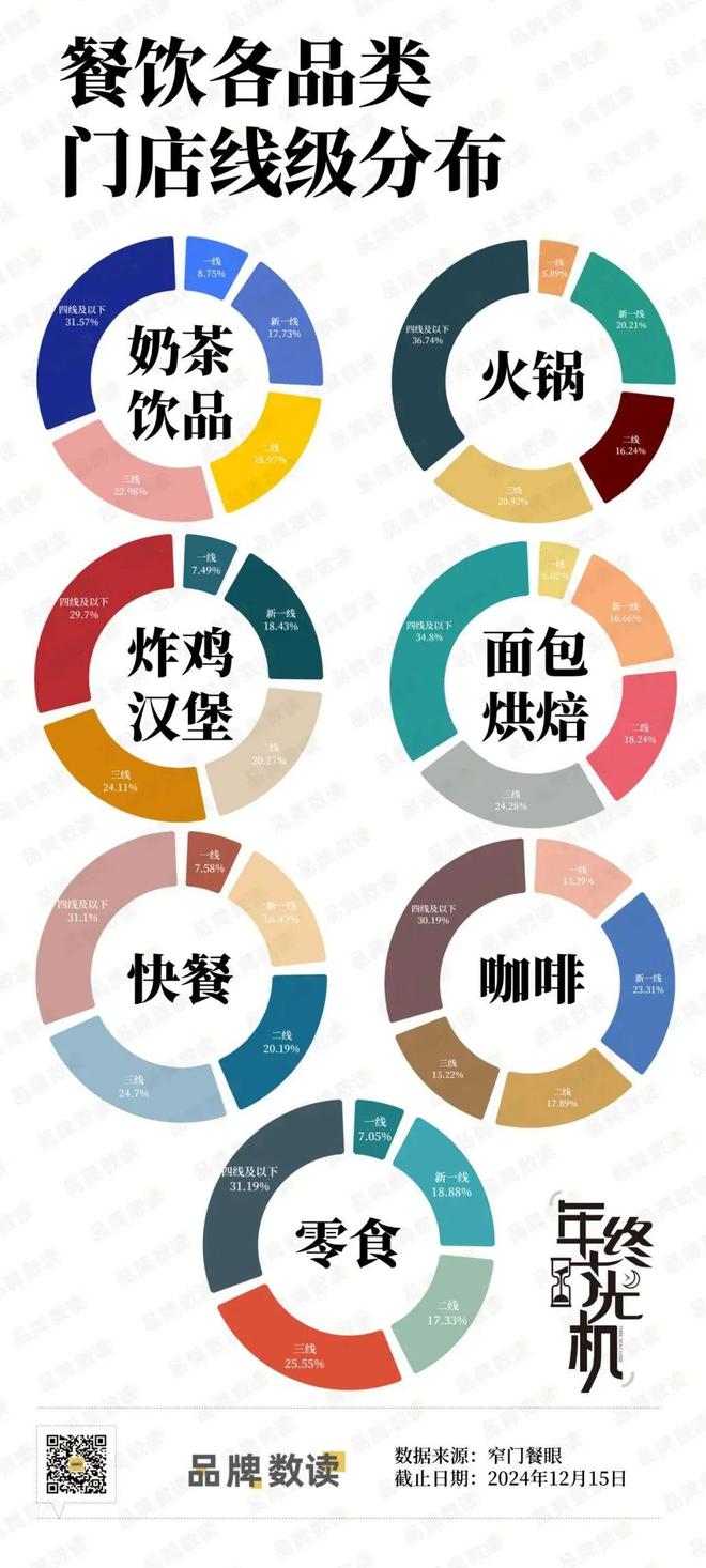 一年新开近100万家店！七大热门餐饮品类谁扛起了增长大旗？(图8)