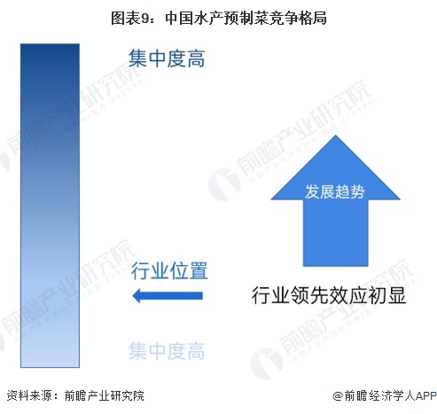 预见2024：2024年中国水产预制菜行业市场规模、竞争格局及发展前景分析 未来市场规模有望突破00亿元(图9)