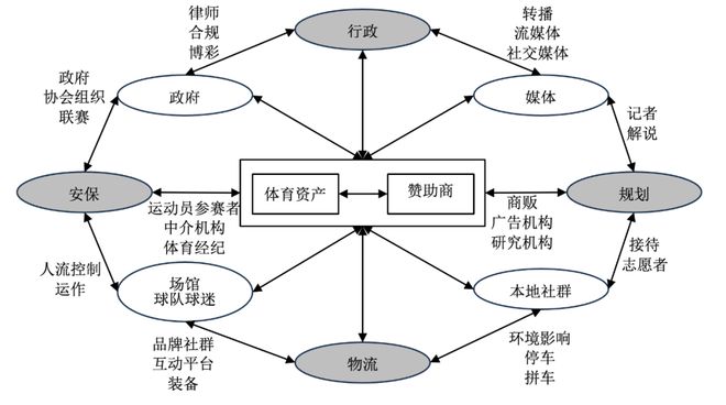 Summary 体育赞助的新思考方向