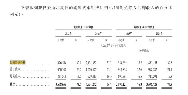 老乡鸡冲刺IPO！加盟店数量激增但问题来了！(图2)