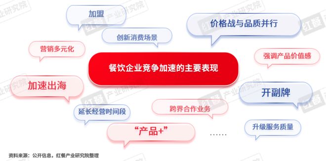 《2024年餐饮热门赛道洞察报告》发布：超23条赛道爆火江西小炒、砂锅菜等有望成为“新顶流”(图3)