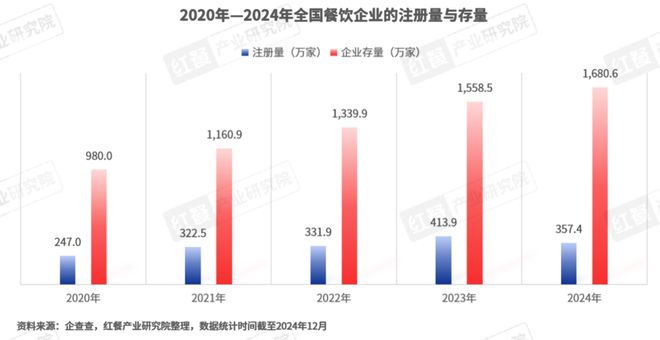 《2024年餐饮热门赛道洞察报告》发布：超23条赛道爆火江西小炒、砂锅菜等有望成为“新顶流”(图2)