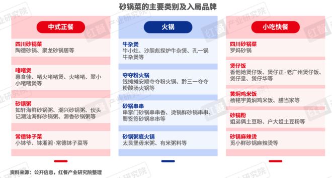 《2024年餐饮热门赛道洞察报告》发布：超23条赛道爆火江西小炒、砂锅菜等有望成为“新顶流”(图8)