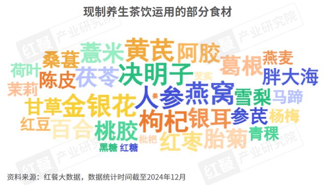 《2024年餐饮热门赛道洞察报告》发布：超23条赛道爆火江西小炒、砂锅菜等有望成为“新顶流”(图10)