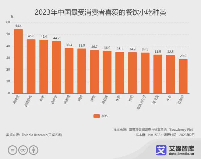 2024年中国鸡排连锁品牌10强榜单：正新鸡排位列第一(图1)