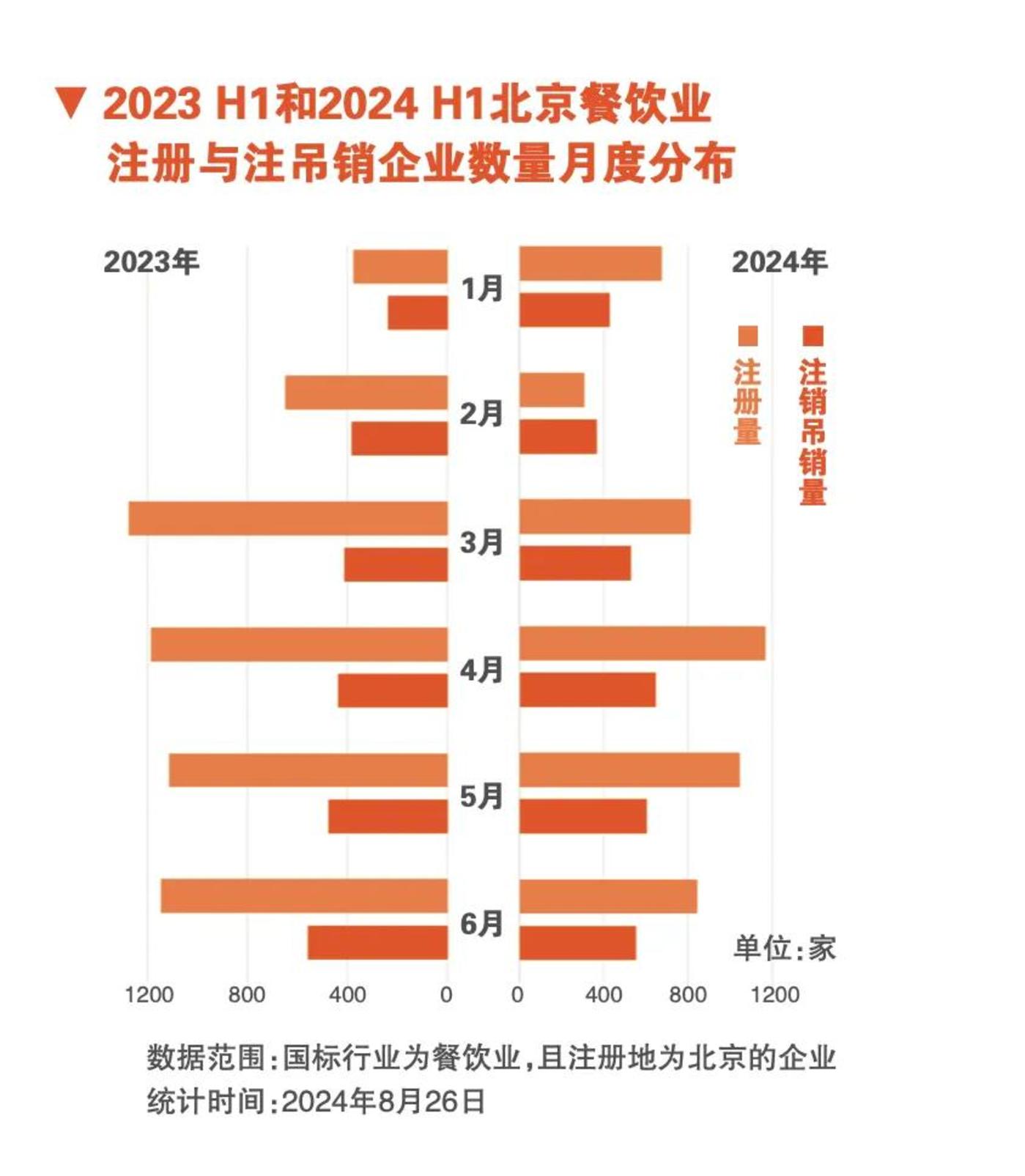 2024年全市GDP554001亿元 增长59%(图1)