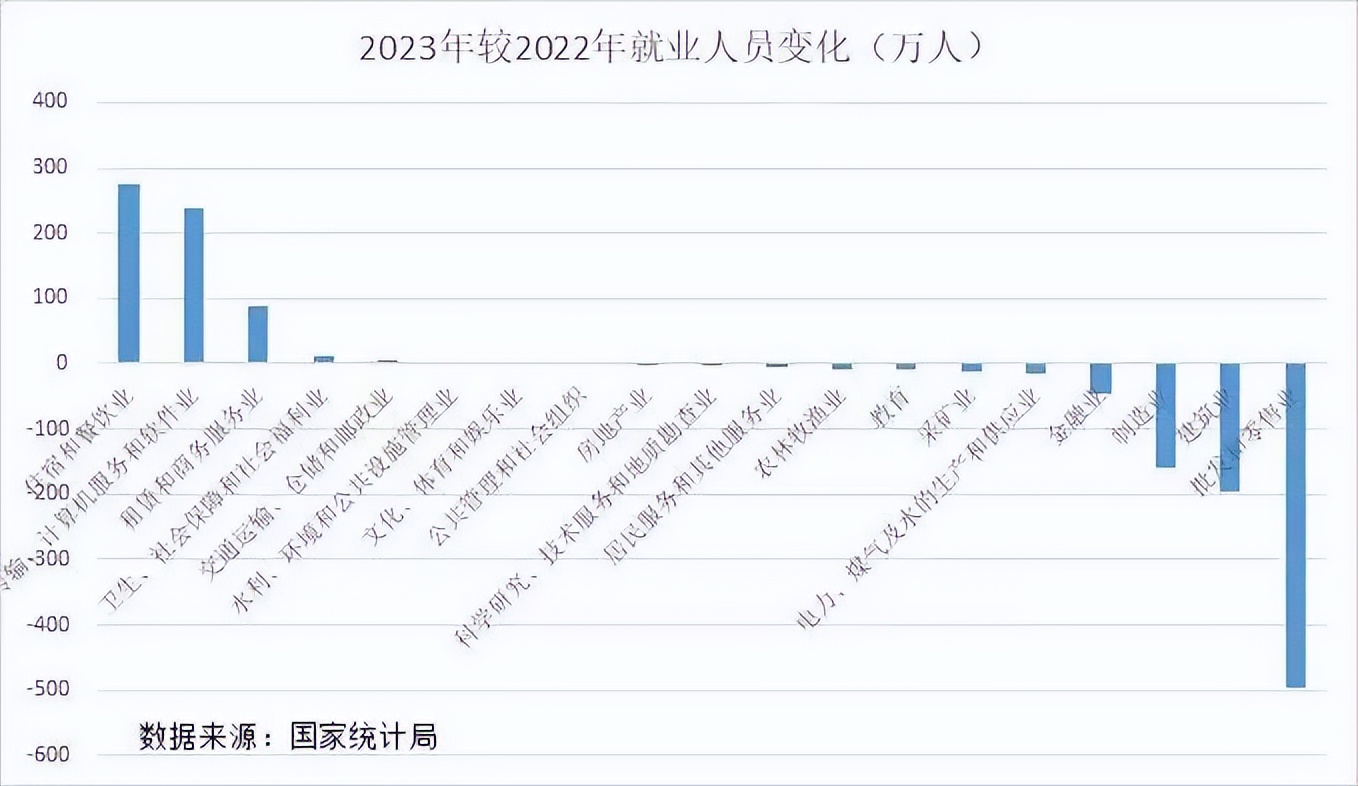 一边有人叫惨、一边入局者创新高餐饮行业真的不挣钱吗？(图4)