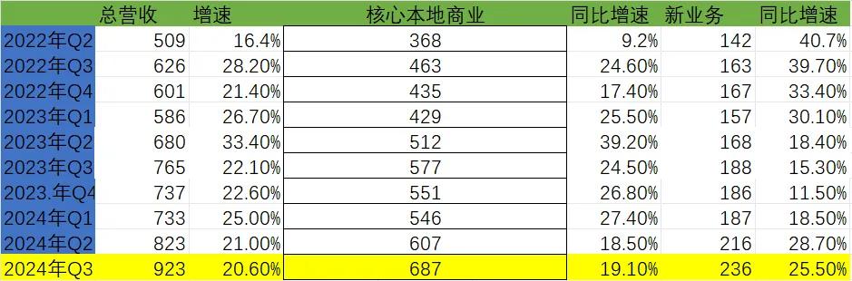 一边有人叫惨、一边入局者创新高餐饮行业真的不挣钱吗？(图7)