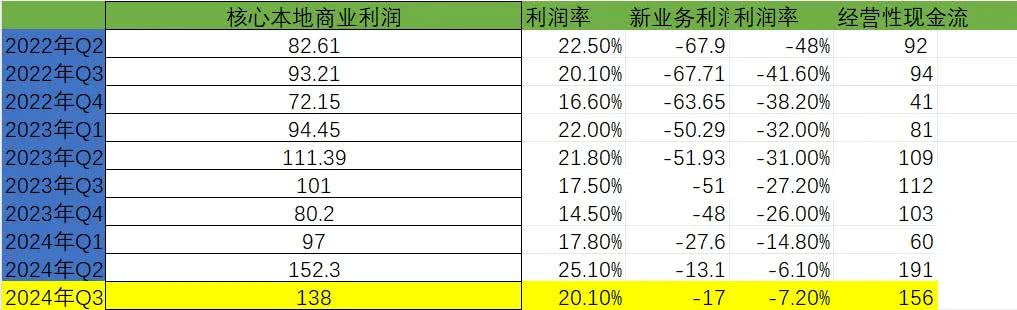 一边有人叫惨、一边入局者创新高餐饮行业真的不挣钱吗？(图8)