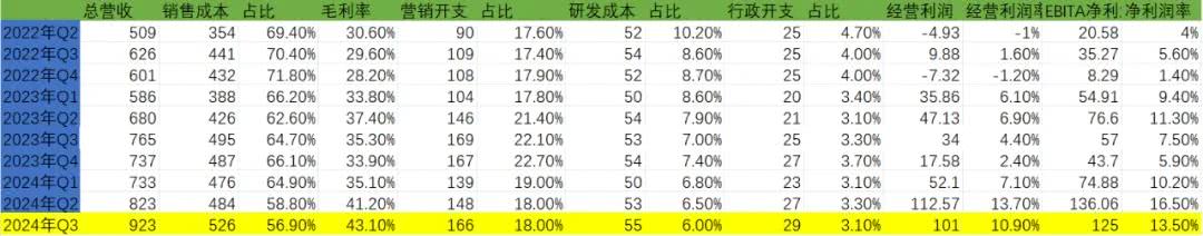 一边有人叫惨、一边入局者创新高餐饮行业真的不挣钱吗？(图9)