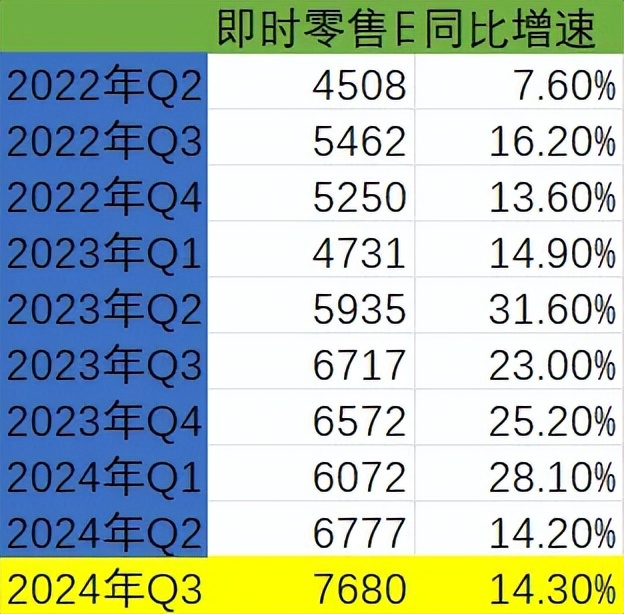 一边有人叫惨、一边入局者创新高餐饮行业真的不挣钱吗？(图10)