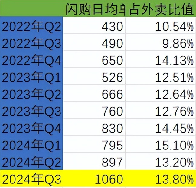 一边有人叫惨、一边入局者创新高餐饮行业真的不挣钱吗？(图12)