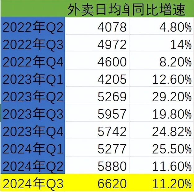 一边有人叫惨、一边入局者创新高餐饮行业真的不挣钱吗？(图11)