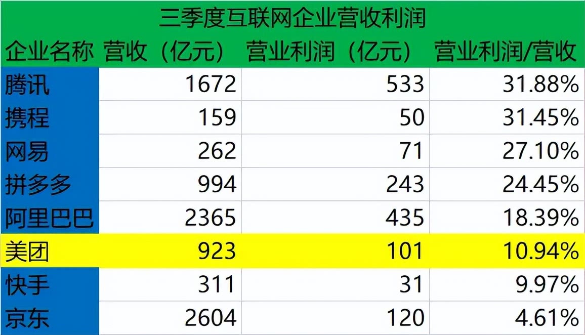 一边有人叫惨、一边入局者创新高餐饮行业真的不挣钱吗？(图13)