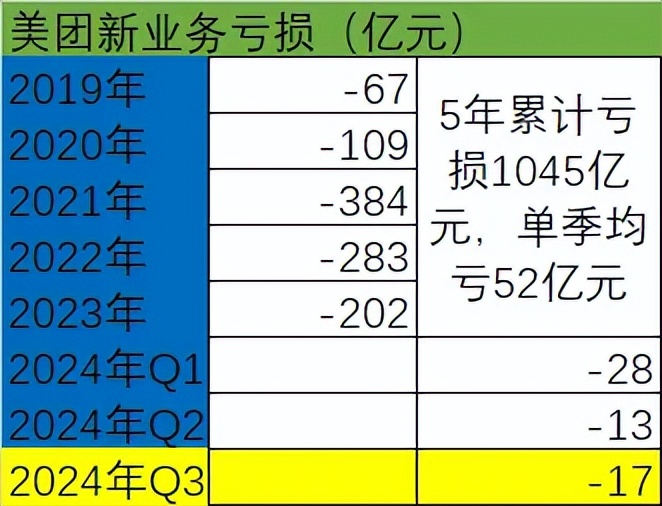 一边有人叫惨、一边入局者创新高餐饮行业真的不挣钱吗？(图14)