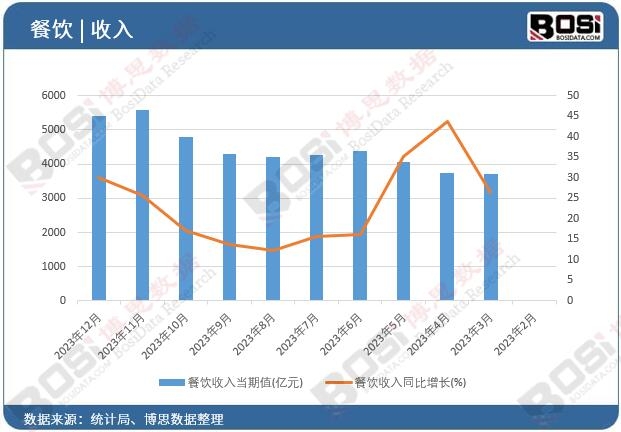 儿童餐饮市场新机遇：规模持续扩大潜力无限