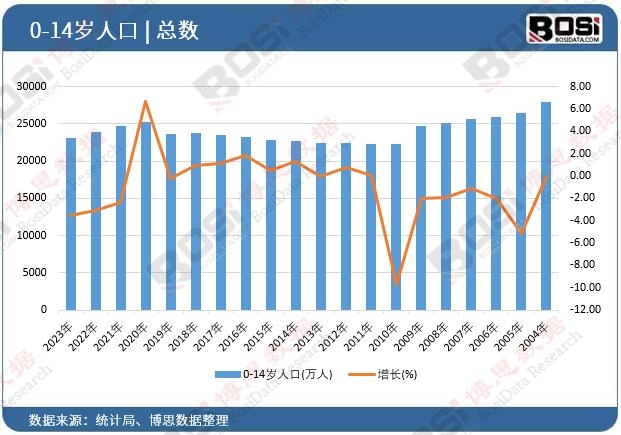 儿童餐饮市场新机遇：规模持续扩大潜力无限(图3)