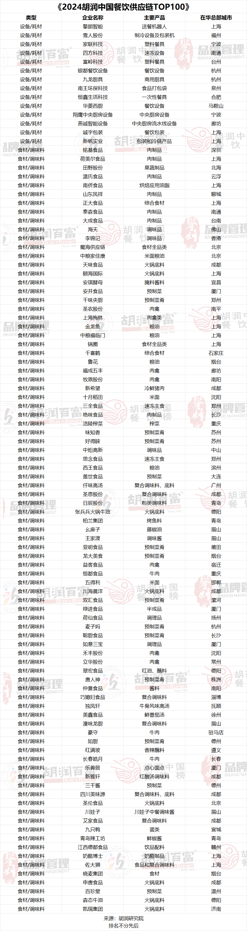 胡润百富 - 资讯 - 2024胡润中国(图3)