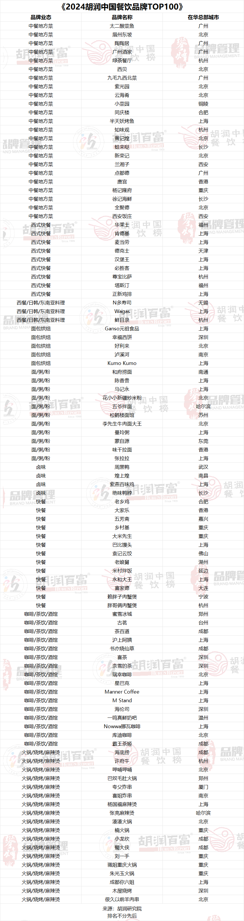 胡润百富 - 资讯 - 2024胡润中国(图2)