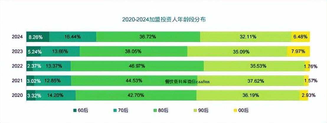 2024年中国餐饮系统市场调查研究报告