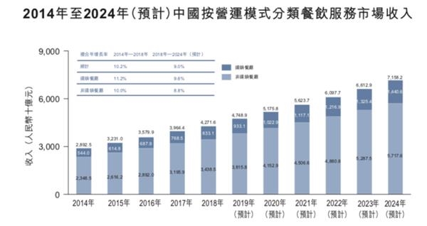 2004年餐饮市场运行情况及2005年趋势分析