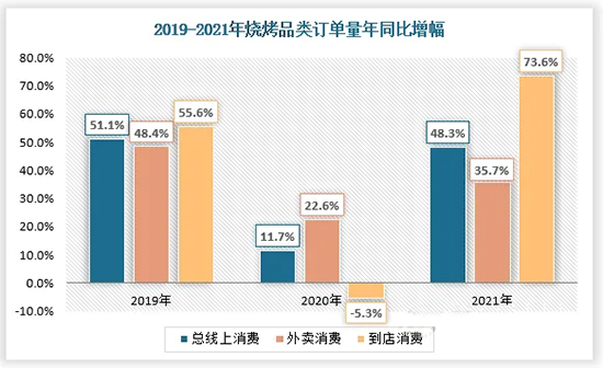 全国餐饮门店新开率近40%！未来餐饮市场哪些趋势不容错过？