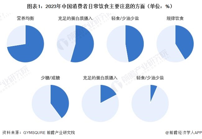 2024年中国餐饮业营销策略展望docx(图1)